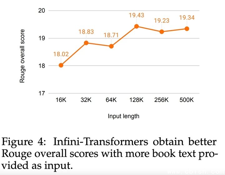 Google 推出 Infini-Transformer模型，可以让大型语言模型无限长输入，而不增加记忆体和运算需求