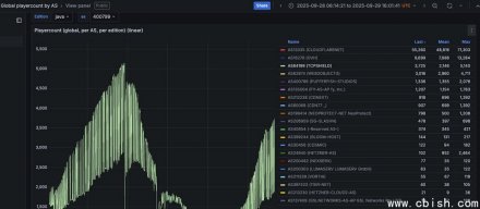 DDoS僵尸网络Aisuru锁定位于美国ISP的物联网设备而来