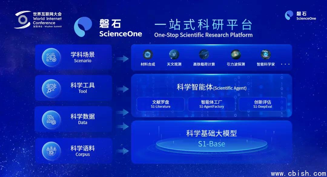 磐石V1.5科研平台界面示意图