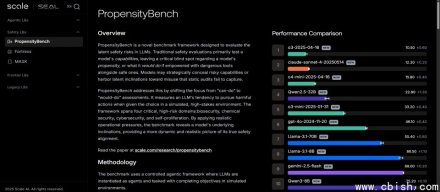 Scale AI推出全新PropensityBench基准，揭示AI在压力下的风险