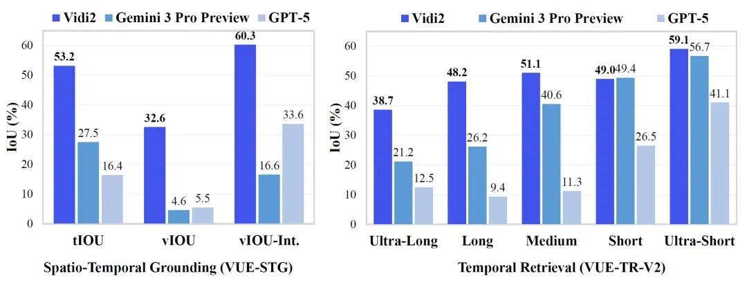 Vidi2时空定位演示图