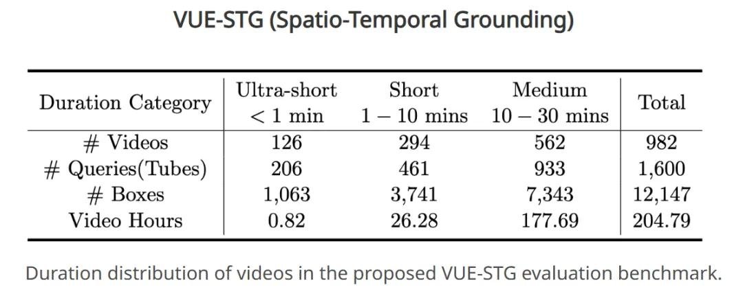 Vidi2在长视频中精准框选目标人物