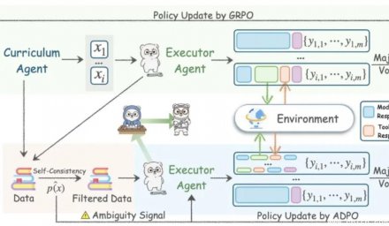 斯坦福发布Agent0：双智能体自研进化，互卷提升性能