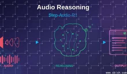 阶跃星辰发布Step-Audio-R1：音频推理性能媲美顶尖系统