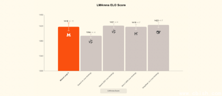 Mistral 3模型发布，推出旗舰与轻量系列，满足云端与边缘AI需求