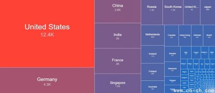多家网络安全公司与机构警告，React2Shell已被积极利用，全球可能有数万台React主机尚未修补