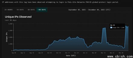 帕洛阿尔托网络公司旗下的SSL VPN入口网站出现新一轮大规模扫描