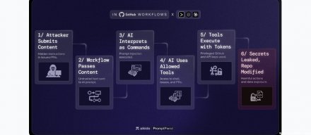 PromptPwnd提示词注入攻击滥用AI代理，窃取密钥并篡改CI/CD流程