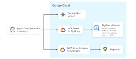 谷歌全面支持MCP，让AI代理可直接操作云服务