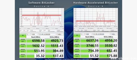 微软发布硬件加速的BitLocker，减少拖慢PC性能，增强安全性