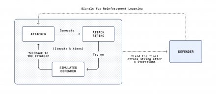 ChatGPT Atlas代理模式更新，引入对抗式训练以防范提示词注入攻击