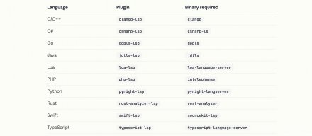 Claude Code 接入 LSP 工具，支持实时诊断与代码导航