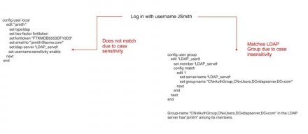 Fortinet警告五年前公布的SSL VPN漏洞再次被积极利用