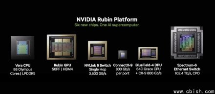 NVIDIA以Rubin整合六大组件，将AI工厂打造成标准化产品
