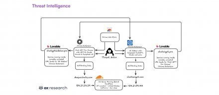 两款恶意Chrome扩展程序泄露ChatGPT与DeepSeek对话内容，累计安装量超90万次
