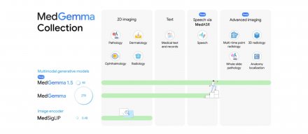 谷歌多模态模型MedGemma升级医疗影像解读，并发布医用语音识别模型MedASR