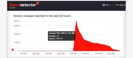 美国最大移动运营商Verizon服务中断数小时