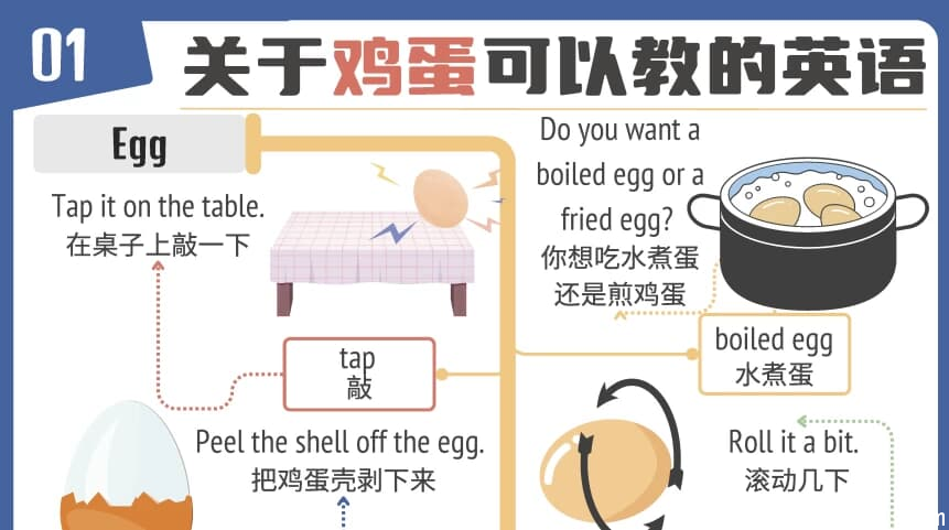 见物能聊《趣味英语100说》- 带教材-