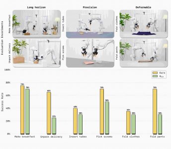 蚂蚁灵波开源LingBot-VA：让机器人基于世界模型“先思后行”