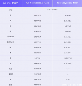 阿里通义发布语音双模型：一句话自然语言控制音色