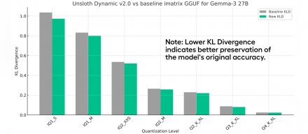 Unsloth推出Dynamic 2.0 GGUF量化方法，兼顾模型一致性与文件效率