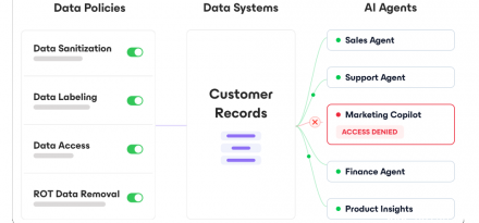 Veeam推出Agent Commander，助力企业管理AI代理应用风险