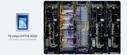 Meta加速自研AI芯片MTIA布局，迭代节奏缩短至6个月
