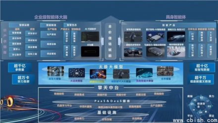 东风“太极大模型”通过国家备案，赋能汽车智能中枢
