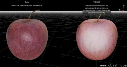 苹果发布LiTo大模型：单图秒生成高精度3D模型，光影还原提升37%