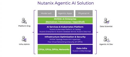 Nutanix推出代理式AI解决方案，支持企业大规模代理AI应用场景