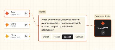 Mistral AI 开源文本转语音模型 Voxtral TTS