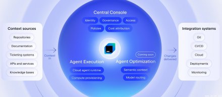 JetBrains 发布 Central 平台，打造企业 AI 代理管理与执行中枢
