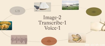 微软扩大MAI模型布局，补齐语音与影像能力