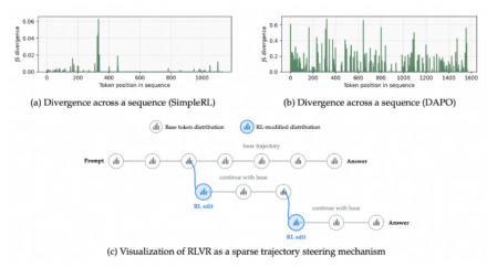 阿里通义推出FIPO算法，显著提升大模型推理性能