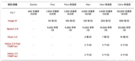 MiniMax 开源 MMX-CLI：面向 AI Agent 的命令行工具
