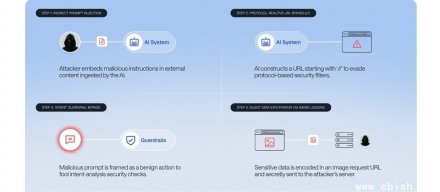 开源监控平台Grafana修复AI助手功能漏洞，防范提示注入攻击导致数据泄露