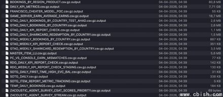 ShinyHunters声称从游戏公司Rockstar Games窃取了两款网络游戏的内部数据