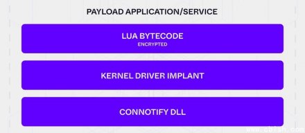 研究人员披露比Stuxnet更早被利用的工控恶意软件Fast16