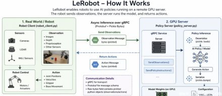 Hugging Face机器人平台LeRobot存在重大漏洞，未经身份验证的攻击者可执行任意代码