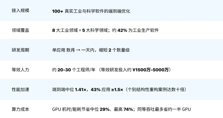 ForgeStencil 性能对比数据