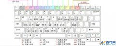 Table of cad shortcut keys