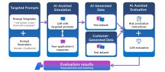 微软推出能防止提示注入、侦测幻觉的Azure AI安全工具