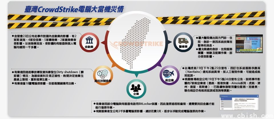 iThome製表