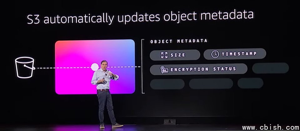 为因应AI需求,AWS执行长Matt Garman揭露Amazon S3储存服务新功能,可自动为物件添加Metadata,让使用者更容易在海量资料中找到所需资料,并进行AI分析、GAI应用等。