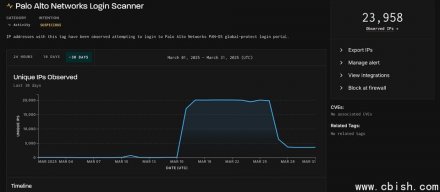 骇客利用近2.4万个IP位址扫描Palo Alto Networks GlobalProtect登陆网站
