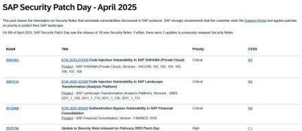 SAP修补重大层级程序码注入漏洞、身分验证绕过漏洞