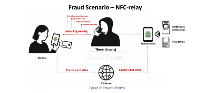 Android恶意软件SuperCard X透过NFC中继攻击窃取信用卡资料