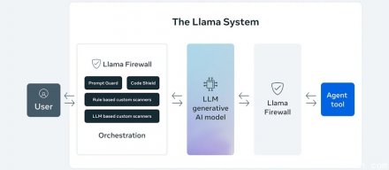 Meta开源多项Llama安全护栏工具 防範AI越狱、提示注入、不安全外挂