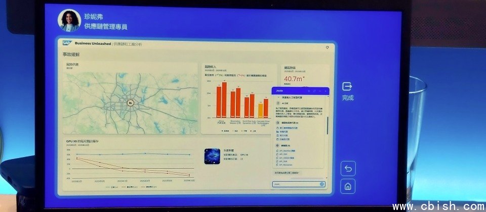 SAP日前在台展示了多项生成式AI的应用场景。SAP发表230个AI情境,可供企业自行整合,例如SAP供应链管理,预计今年底增加到400种生成式AI应用场景