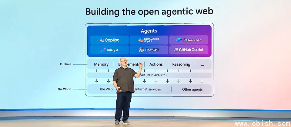 微软技术长Kevin Scott指出,Open Agentic Web由代理执行环境、通讯协定及外部世界3层次构成。微软发表了用来解决第一层及第三层的技术瓶颈的开源专案,并宣布全面支持第二层的MCP协定。(图片来源/微软)